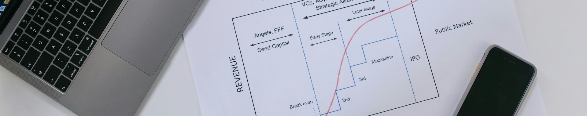 revenue cycle analysis